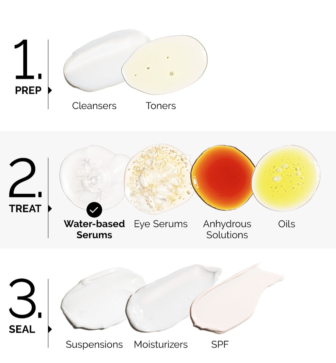 The Ordinary 5% Lactic Acid + HA