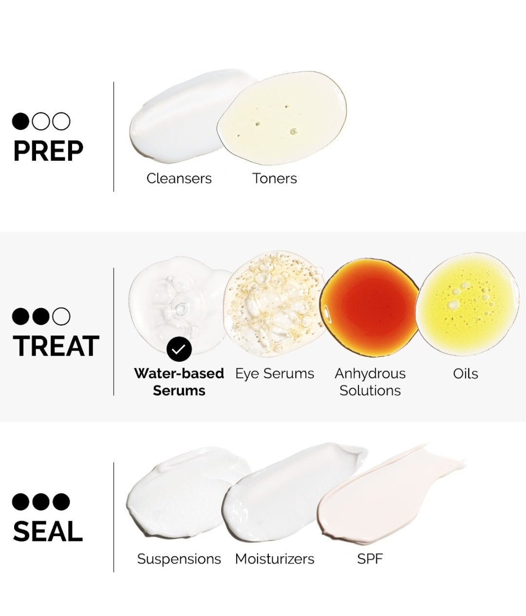 The Ordinary, Amino Acids + B5