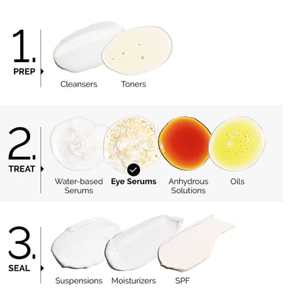 The Ordinary Caffeine Solution 5% + EGCG