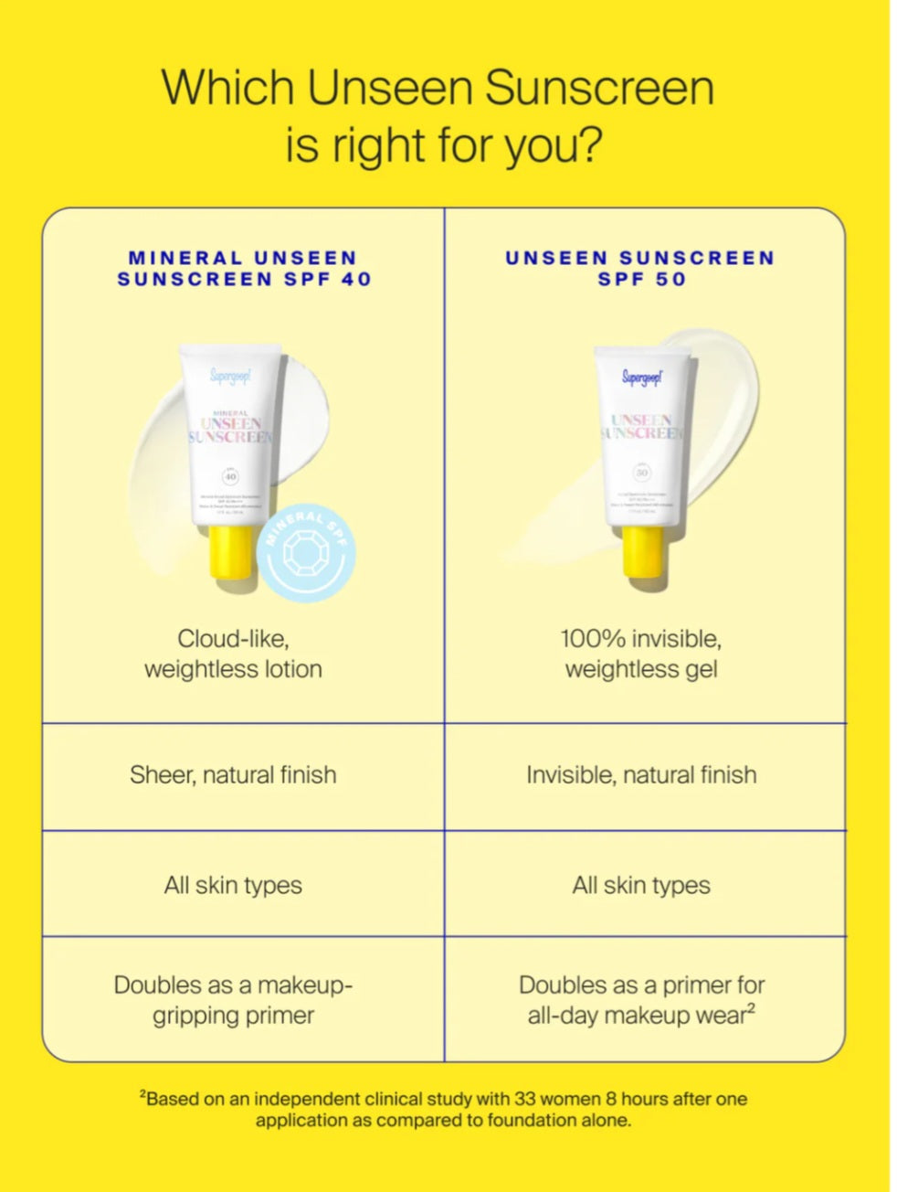 Supergoop Mineral Unseen Sunscreen SPF 40