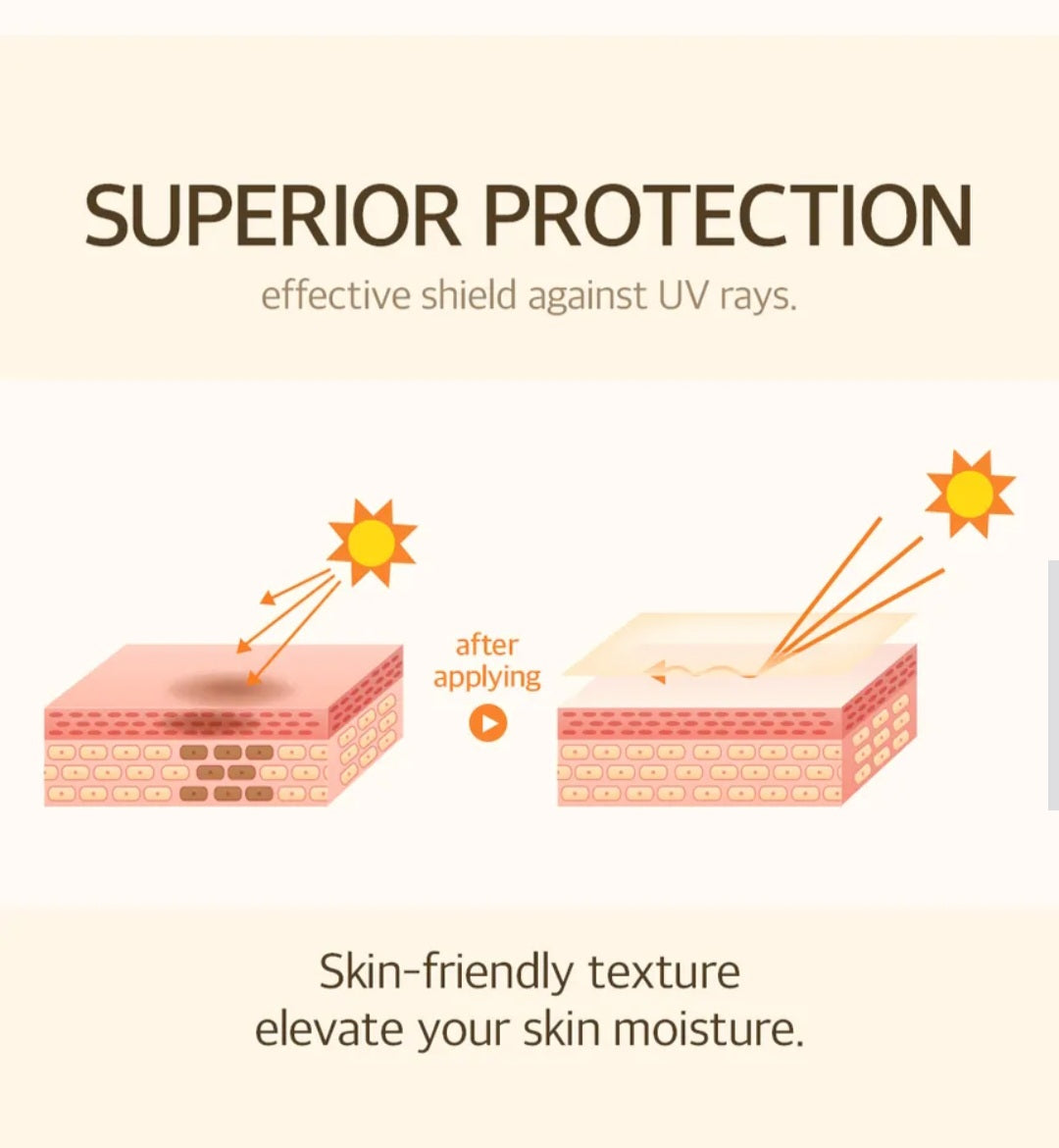 mixsoon - Bean Sunscreen, SPF50, 1.69 fl oz (50ml)