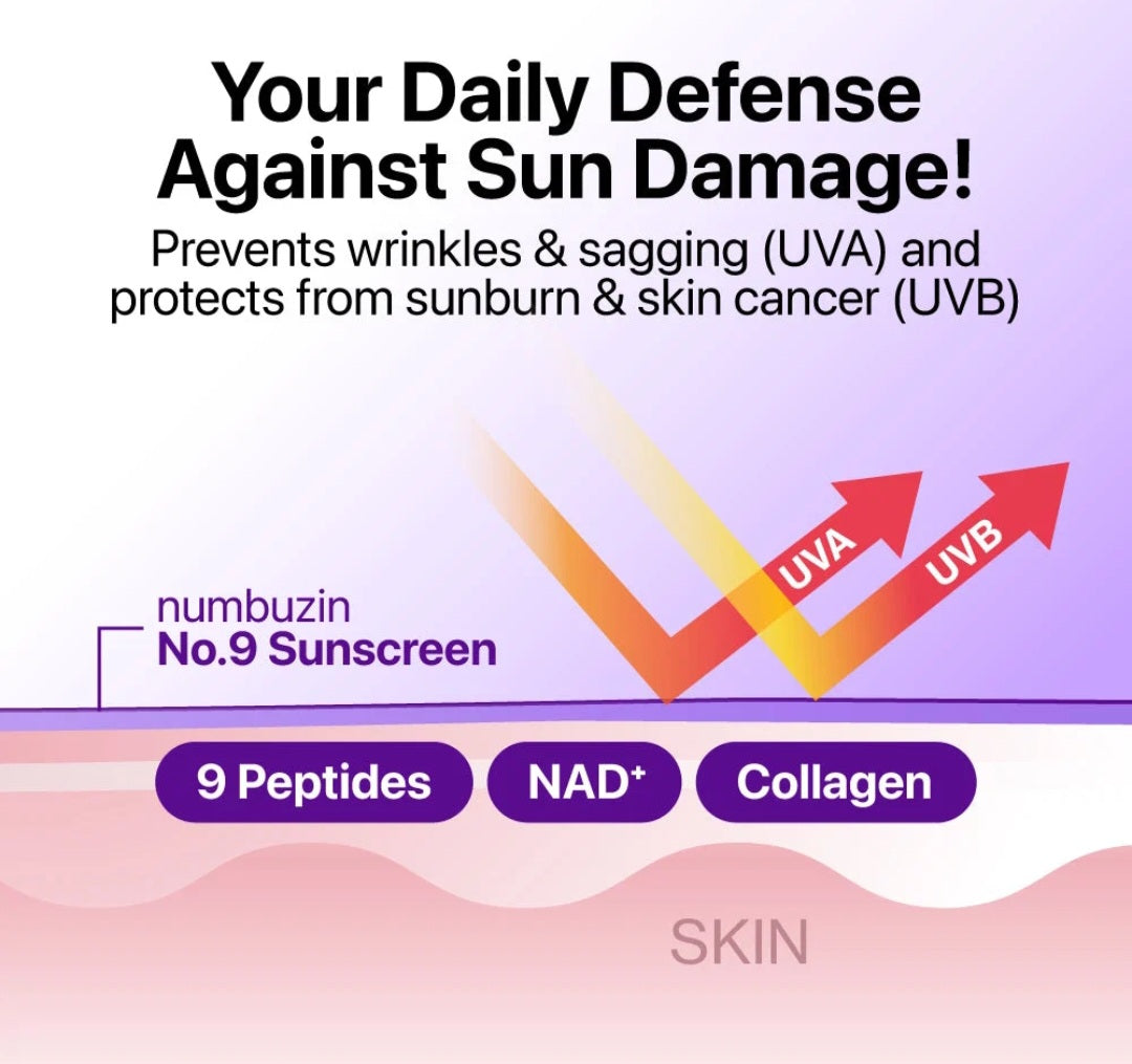 Numbuzin No.9 NAD+ Bio Super Defense, PEPTIDES Glow Sunscreen, SPF50